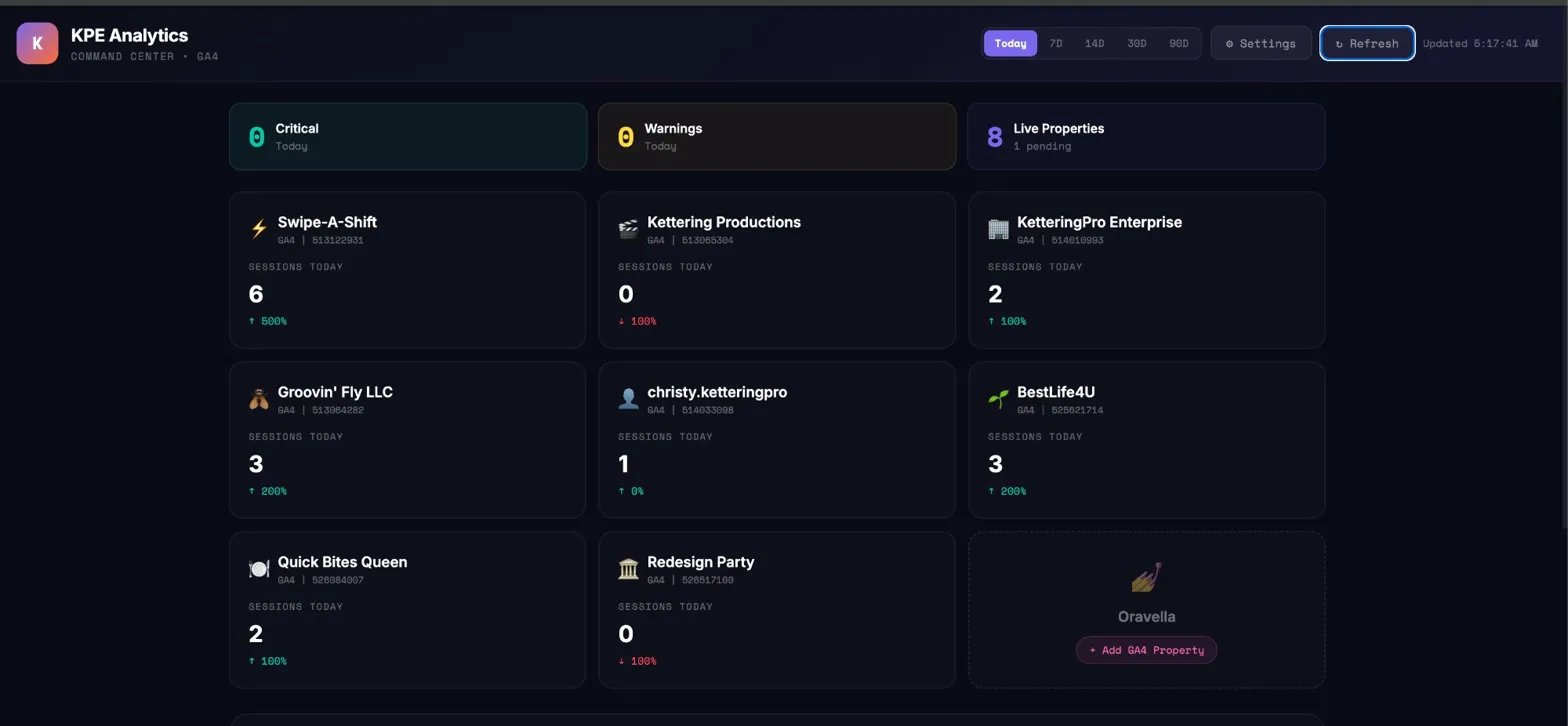 KPE Analytics Command Center dashboard